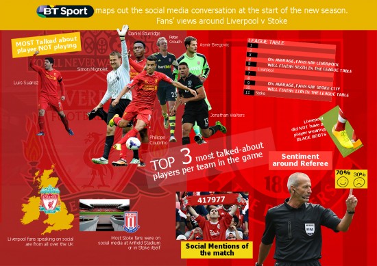 BT Sport Graphic Liverpool vs Stoke