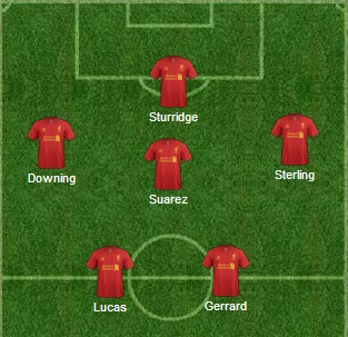 Liverpool set up