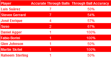 Through Balls