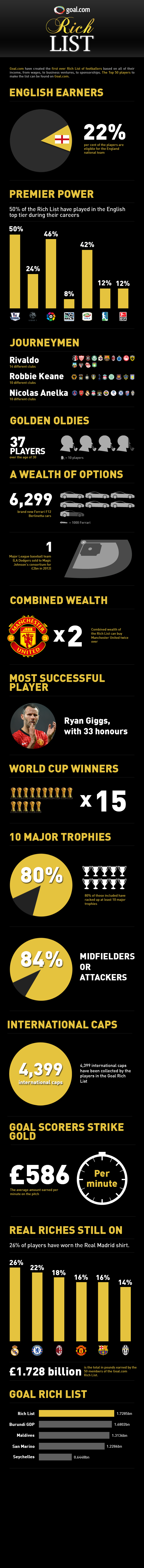 RichList_infographic