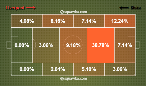 Liverpool 1 - 0 Stoke