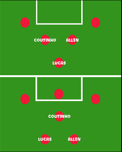Positions