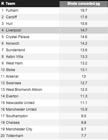 Source: Whoscored.com