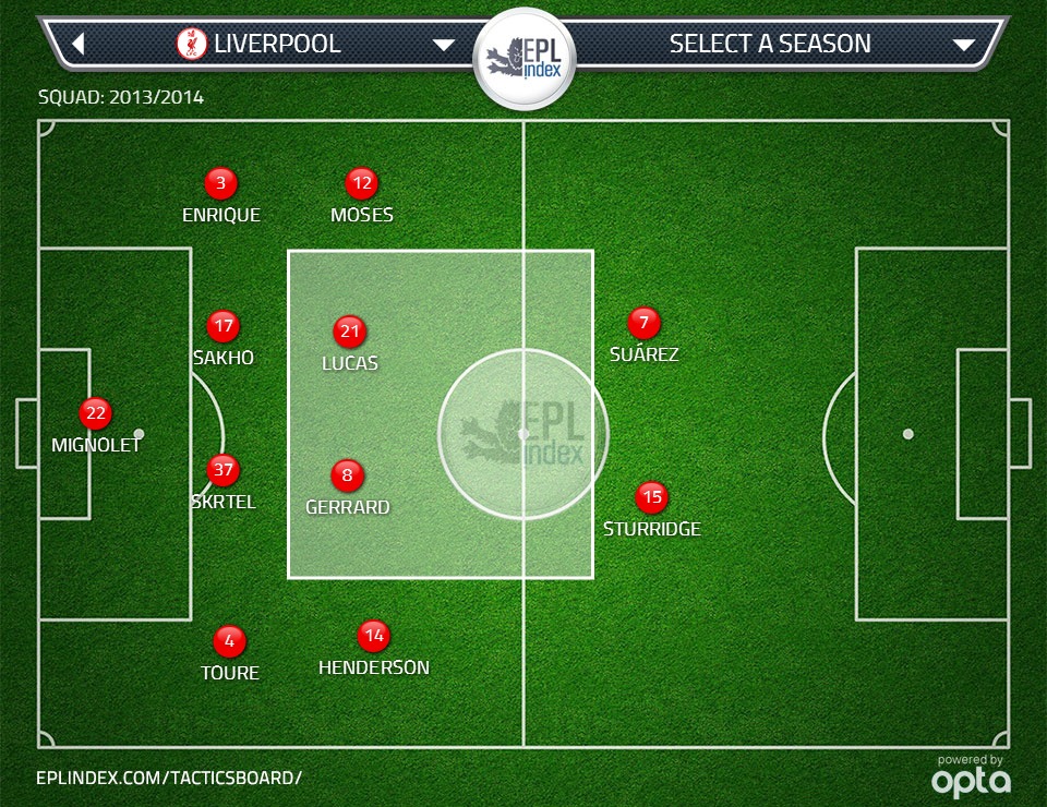 Figure 1: How we mostly look during 4-4-2, defensively.