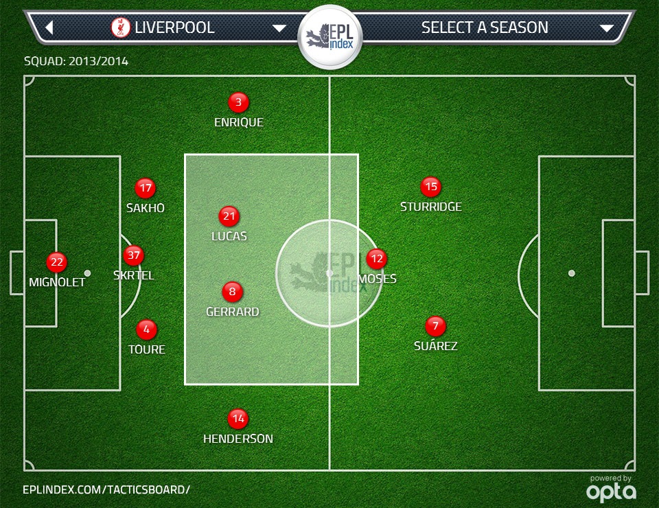 Figure 2: How we look mostly when playing 3-4-1-2, defensively.