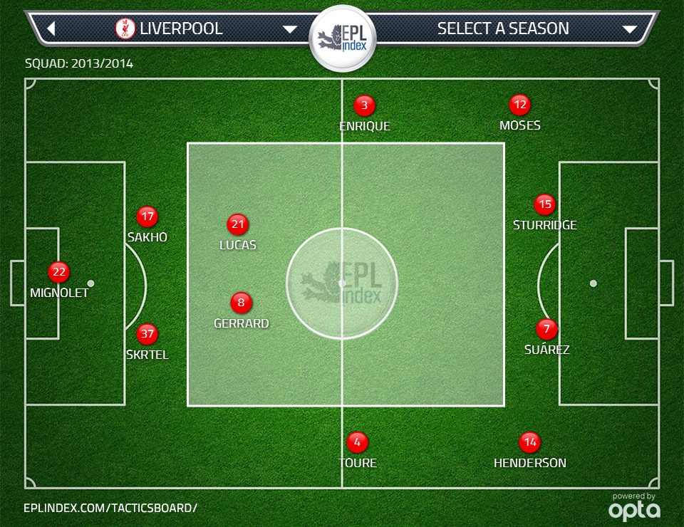 Figure 3: 4-4-2 – When we’re attacking.
