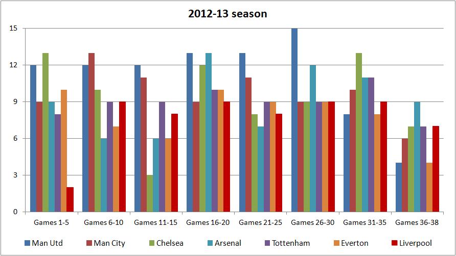 2012-13