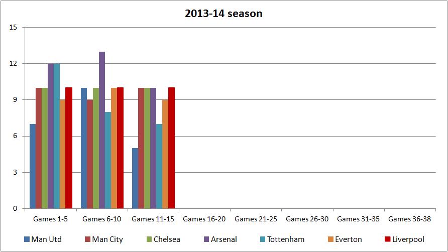 2013-14