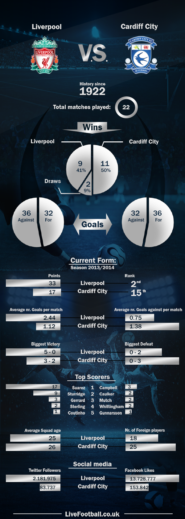 Liverpool-vs-Cardiff-City-LiveFootball.co.uk (1)