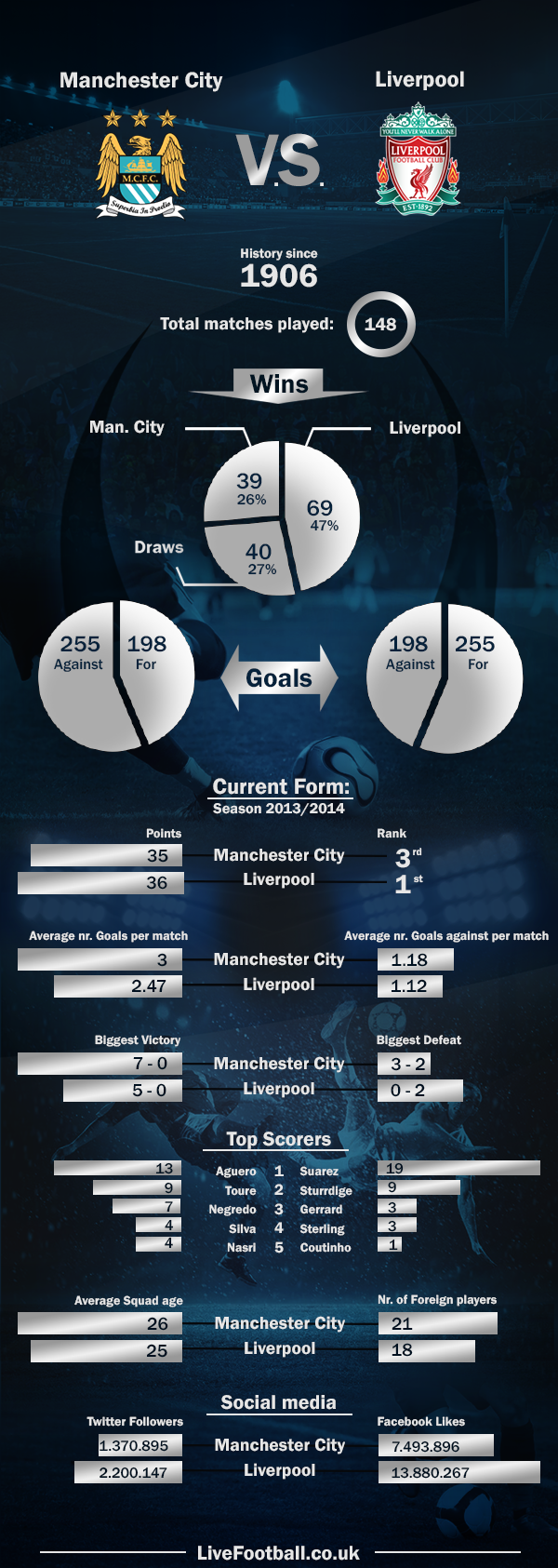 Manchester-City-vs-Liverpool-LiveFootball.co.uk