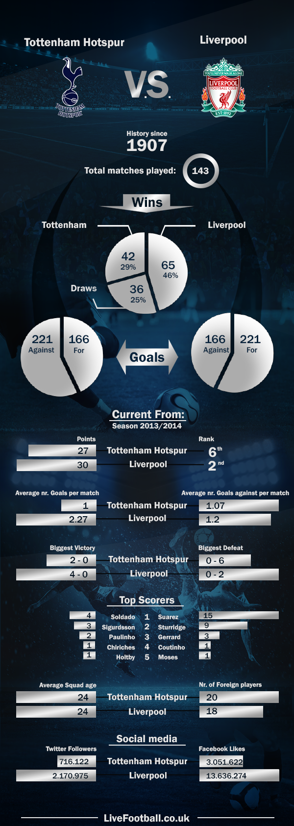 Tottenham-Hotspur-vs-Liverpool-livefootball.co.uk