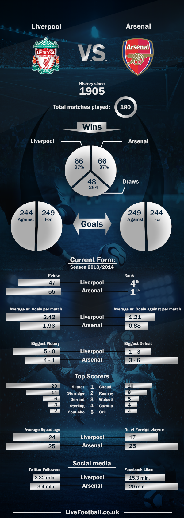 Liverpool-vs-Arsenal-LiveFootball.co.uk