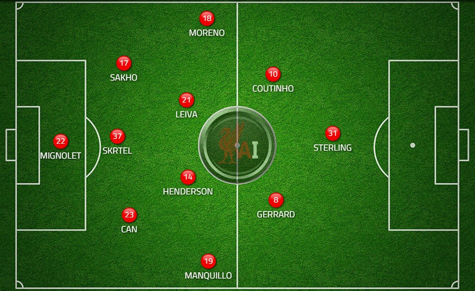 Formation In Possession