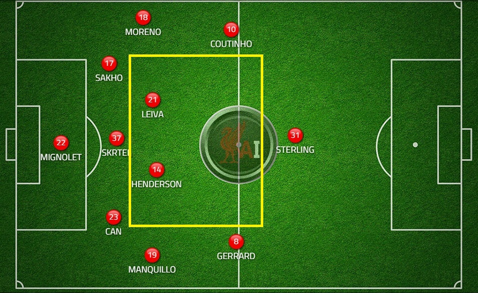 Formation without the ball