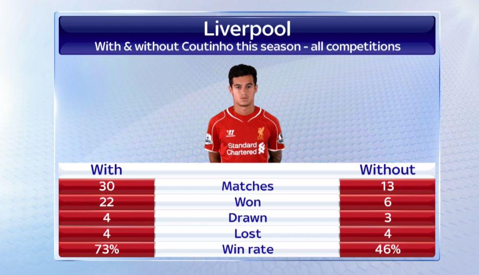 Coutinho