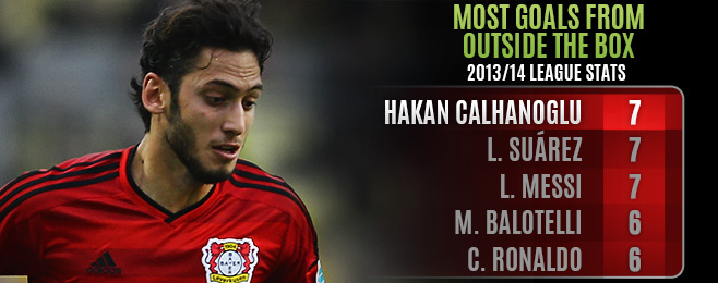 2014-9-Hakan-Calhanoglu-Top-Image