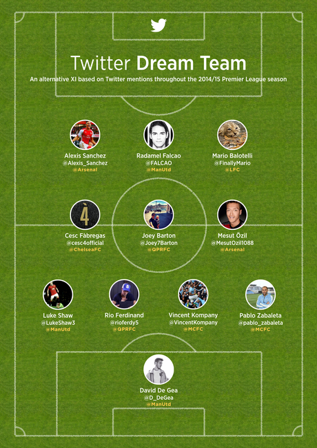 Twitter dream team