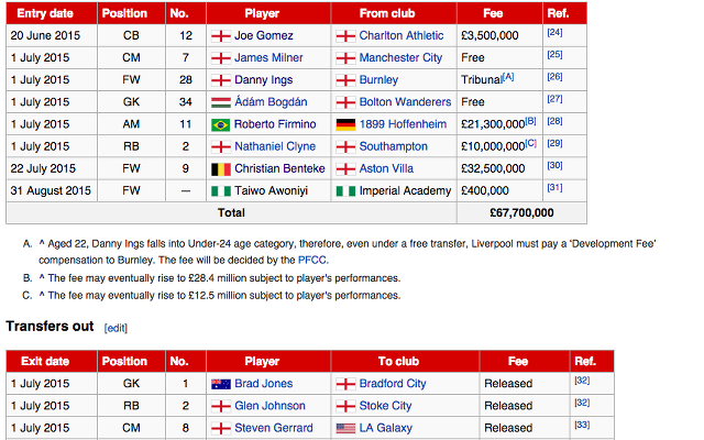 Transfer window