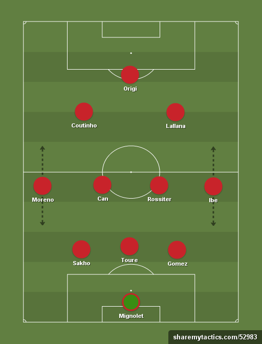 livgreen-formation-tactics