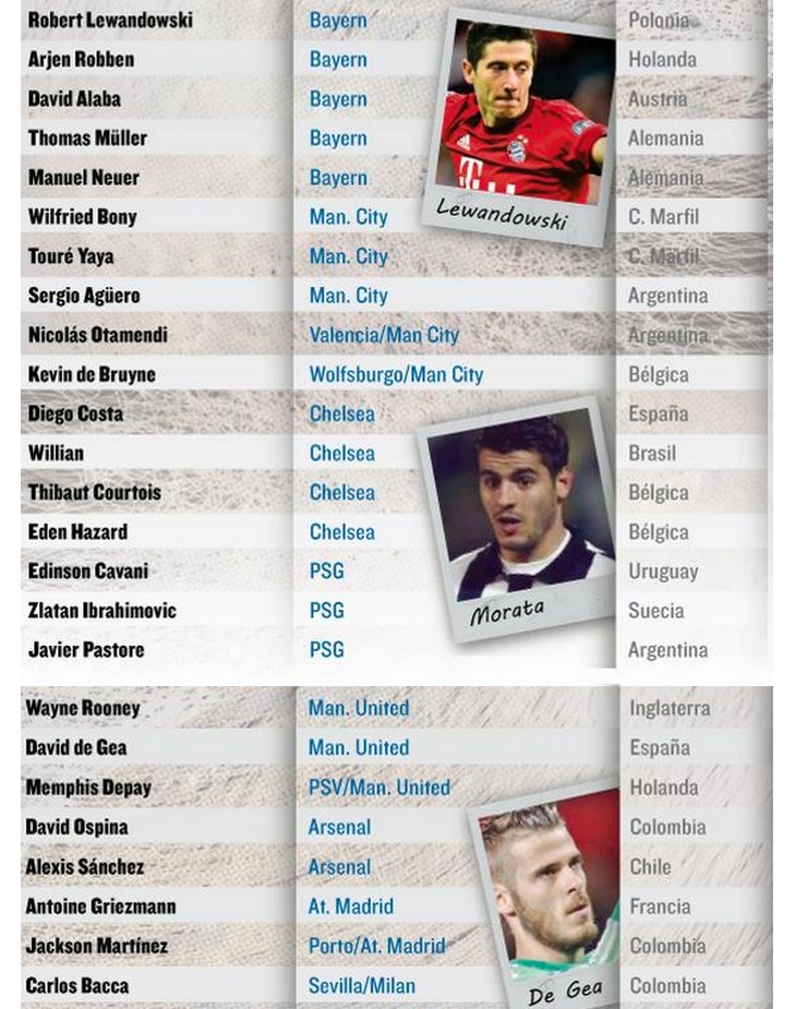 Ballon D'or2