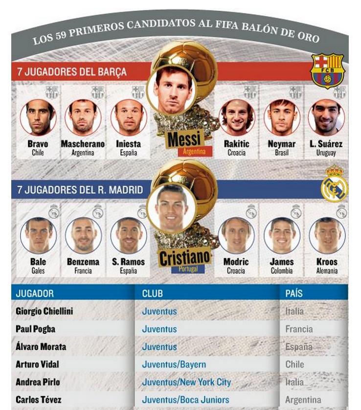 Ballon d'Or