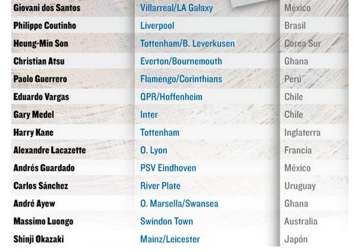Ballon d'or3
