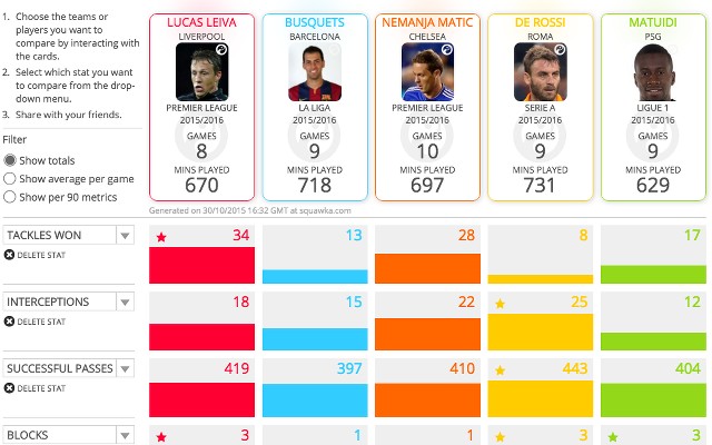 Lucas Leiva