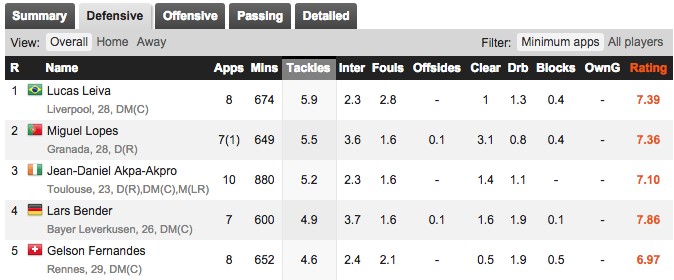 Lucas Leiva