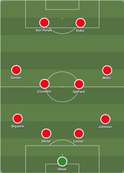 Lazar Markovic 1 to 11