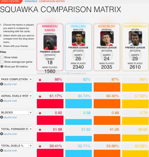 sakho