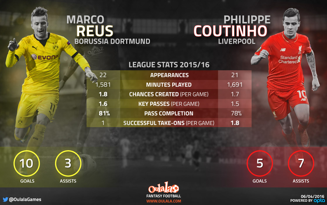 Infographic---Combined-XI---Comparisions1