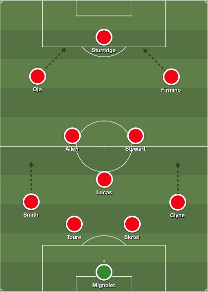Liverpool lineup v Bournemouth