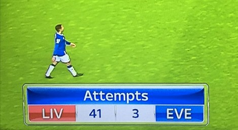 Liverpool Everton stat