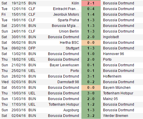 dortmund form