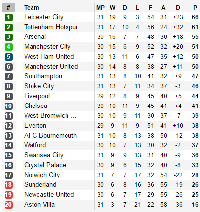 table
