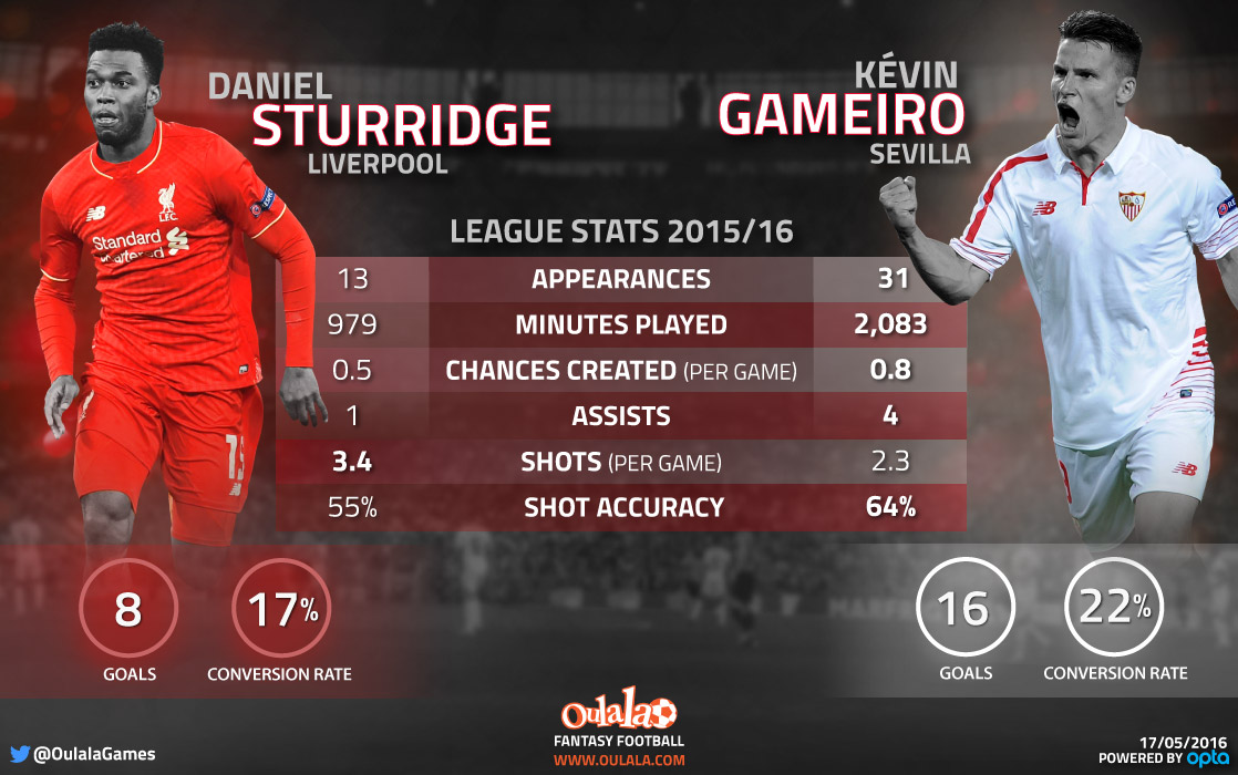 Infographic-Liverpool_Sevilla
