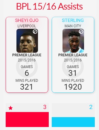 Ojo & Sterling graphic