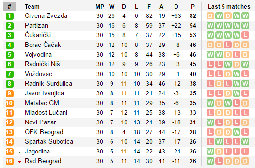 liga