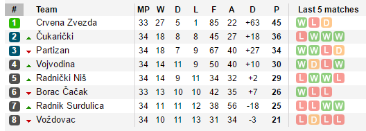 liga2