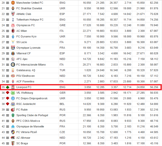 ranking
