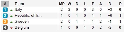 belgium-euro-table