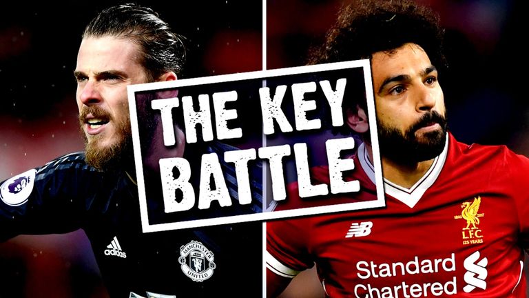De Gea, Salah