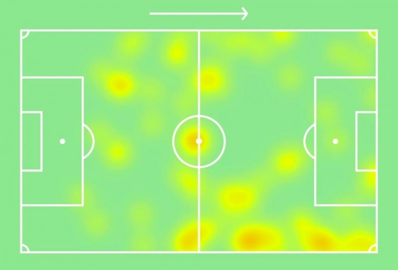 James MIlner
