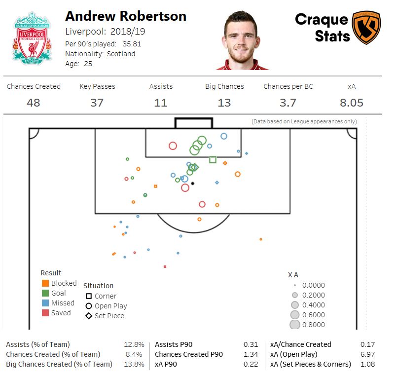 Map of all shots taken created by Andrew Robertson. Click to expand.