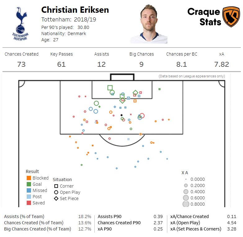 Map of all shots taken created by Christian Eriksen. Click to expand.