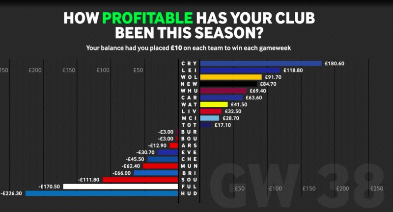 Betway