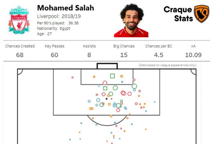 Mo Salah