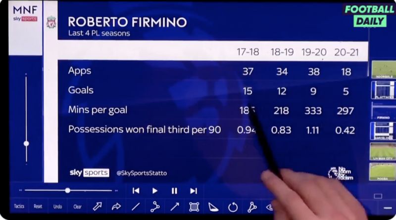 Firmino, Carragher