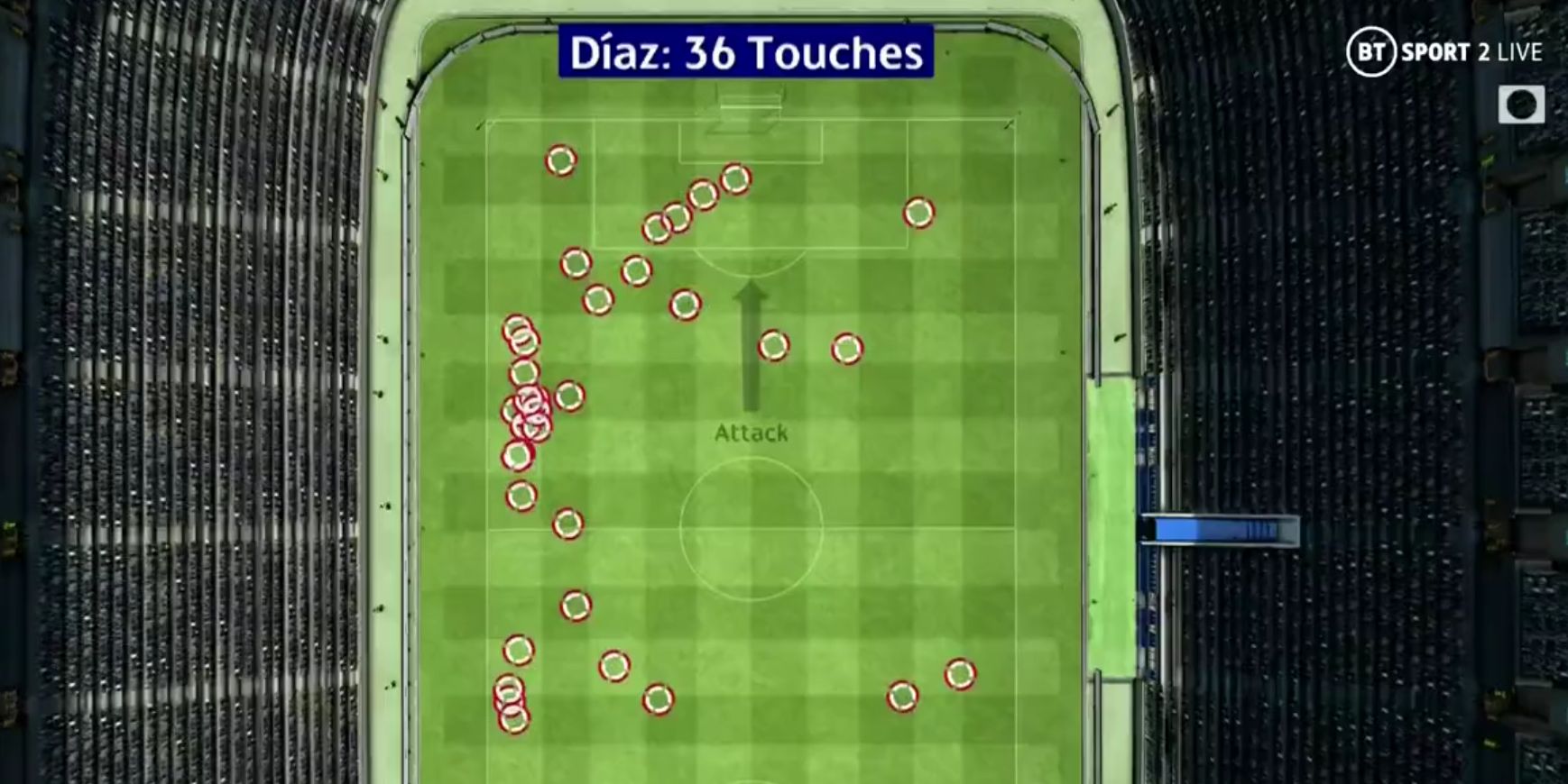 Diaz, Ferdinand, Owen, Crouch