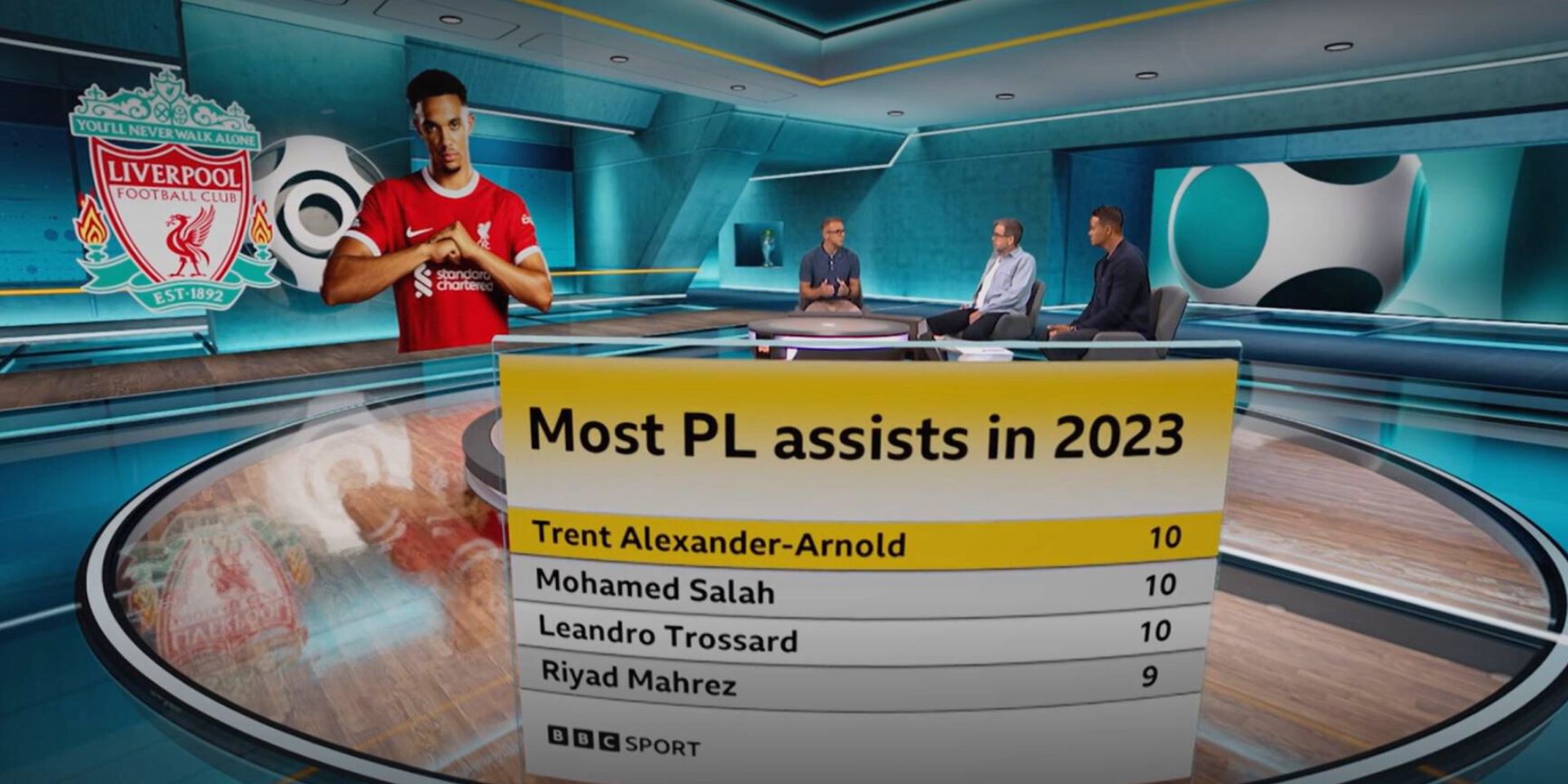 Alexander-Arnold, Warnock